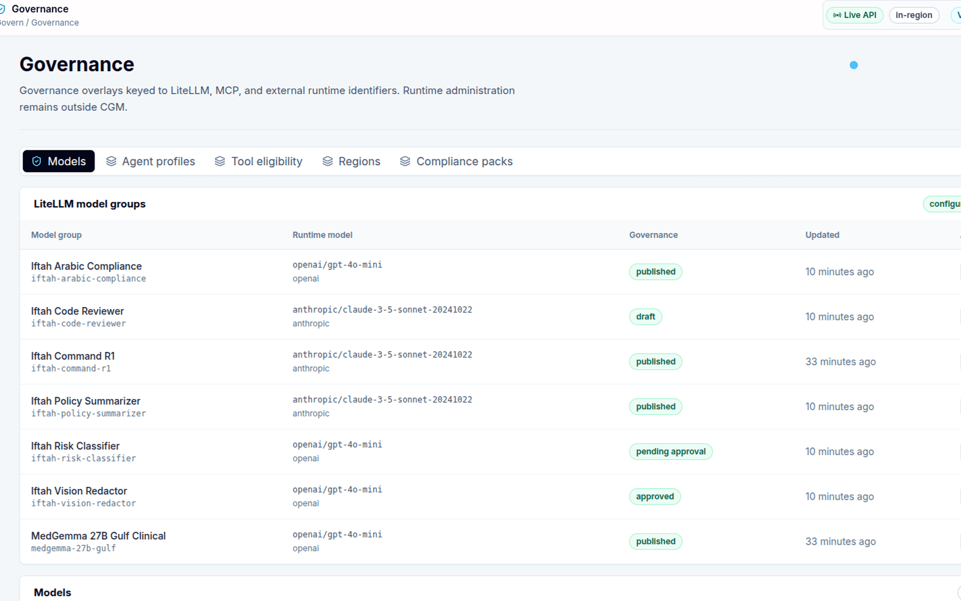 Iftah Gatekeeper — Model governance